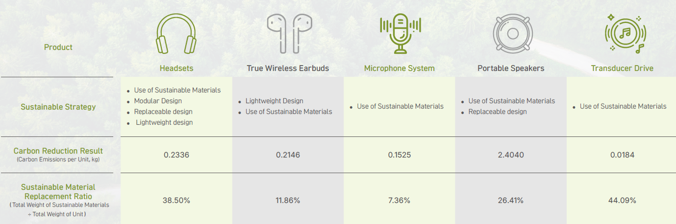 MERRY Product Carbon Footprint Results